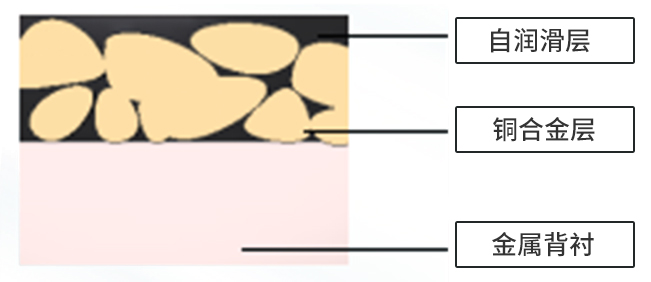 金屬背襯燒結(jié)復合襯套（MYB-300）